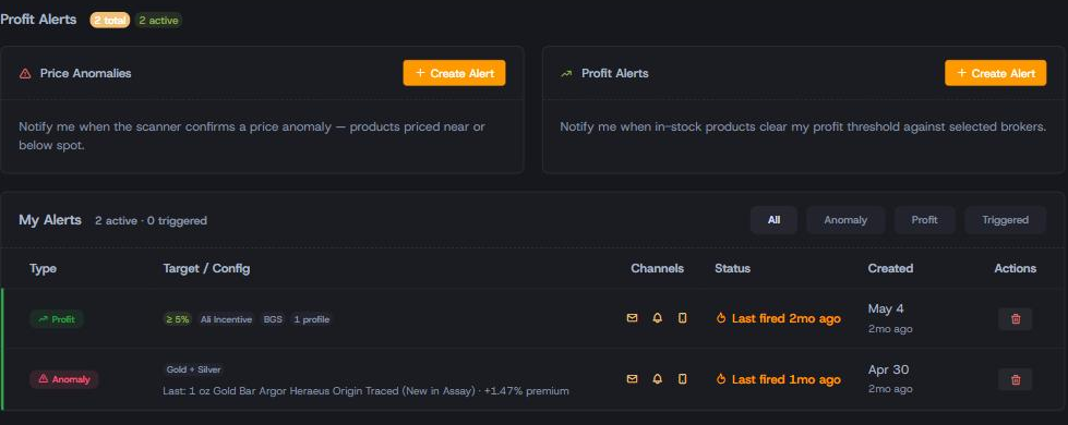 Profit alerts page — profit threshold against live broker bids plus price anomaly watcher